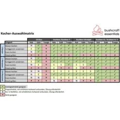 Bushcraft Essentials Bushbox XL Titanium - HOBO Kocher -Campingprodukte Geschäft bushcraft essentials bushbox xl titanium hobo kocher bce 037 14