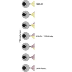 DUETTOMIX BLACK - Essig & Öl Spender -Campingprodukte Geschäft duettomix black essig oel spender due 960014 2